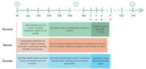 graphics of common withdrawal timelines