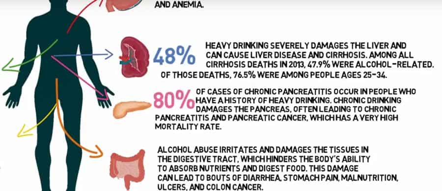 What Are The Damaging Side Effects of Alcohol Addiction? What Are The Damaging Side Effects of Alcohol Addiction?