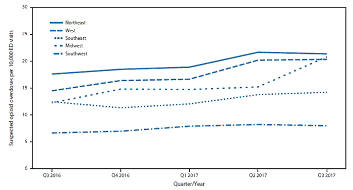 opioid overdose graph