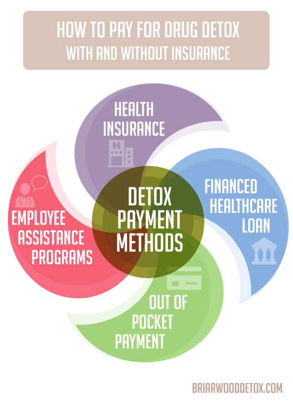 how to pay for detox inforgraphics